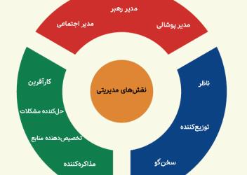 آموزش مدیران هیئت اقتصادی طلیعه ظهور