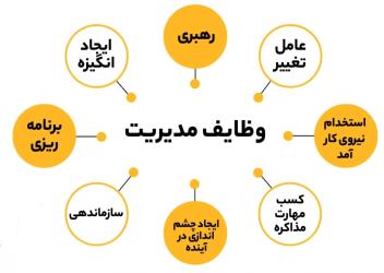 آموزش مدیران هیئت اقتصادی طلیعه ظهور